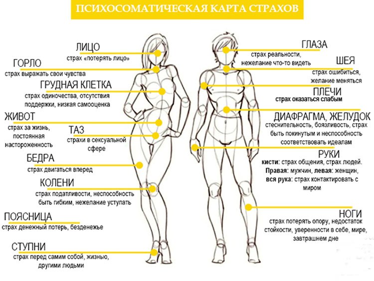 Анти стресс